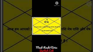 Mesh Rashi wale kaise hote hain | Aries Zodiac Sign | मेष राशि मेष लग्न वाले कैसे होते हैं #shorts