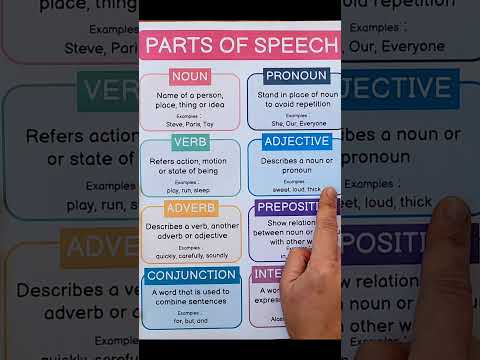 Parts of Speech #partsofsentence #englishgrammar #noun #conjunction #partsofspeechinenglishgrammar