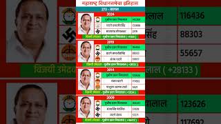 Kagal constituency assembly election history #kolhapur #election #result #history