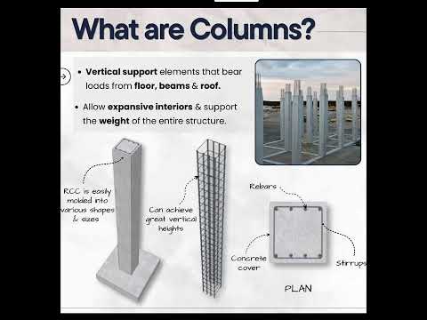 What is Column ???? Column in civil engineering