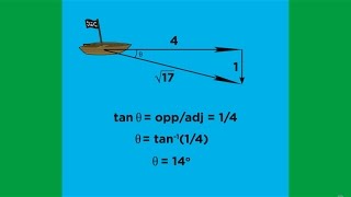 Scalars, Vectors, and Vector Operations