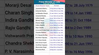 Prime Minister of India from 1947 to 2023 || List of all the Prime Ministers of India #shorts