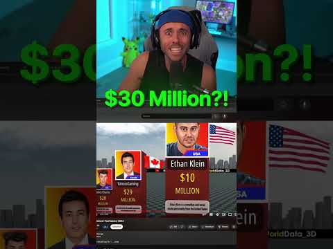 Which YouTuber is the RICHEST?