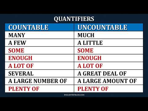 Quantifiers in English | Basic Grammar with Examples