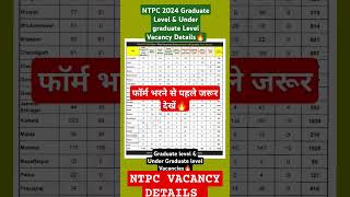 NTPC 2024 Graduate Level & Under Graduate Level Post Wise Vacancy Details #ntpc #ntpcvacancy