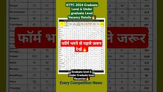 NTPC 2024 Graduate Level & Under Graduate Level Post Wise Vacancy🔥#ntpc #ntpcvacancy2024 #ntpc2024