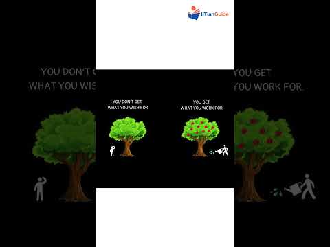 Difference Between A Wish And Work #jeemotivation #jeemotivationalvideo