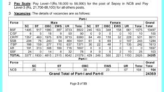 SSC GD post wise vacancy 2022-2023||#sscgd2022