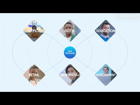 Samsung B2B Integrated Offering | Introduction