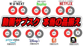 【これ一本で決める】動画系サブスクって結局どこが最強？上位100位のアニメ・映画のラインナップを独自調査してみた【Prime/Netflix/UNEXT/dアニメetc】