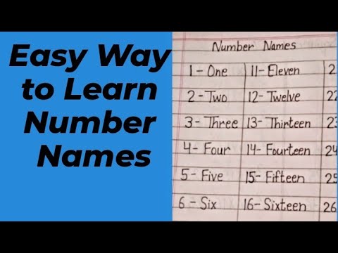 Number Names 1 to 30 in words /Number Spelling/Number Names 1 to 30 in English