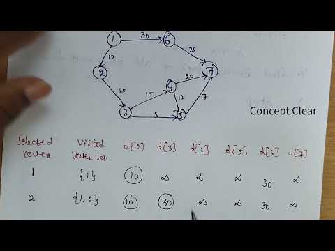 Single Source Shortest Path Algorithm | Dijkstra Algorithm with Example | Lec-24 | #daa #cse #feed