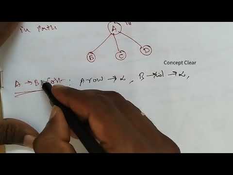 Travelling Salesperson Problem Using Branch & Bound with Example Lec-26 #daa #jntuh #cse #feed