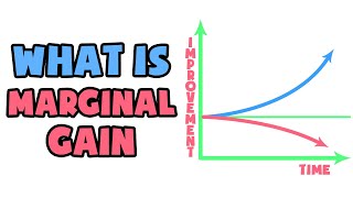 What is Marginal Gain | Explained in 2 min