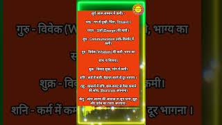 Grah aur uske prabhav पीड़ित ग्रह के लक्षण #grah #jyotishtips #astrotips #vastutips #jyotishlok