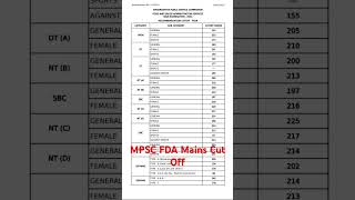 MPSC FDA Cut Off @MahitiSanch #mpsccutoff #mpsc #mpscresult #mpscexam #trending #punenews #fda #ty