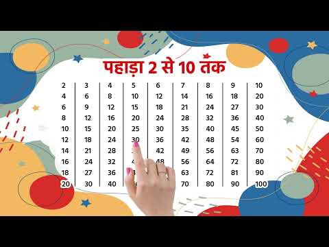 2 से 10 तक पहाड़ा | Multiplication Table 2-10 | Learn Multiplication Fast & Easy | 120