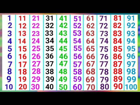 1 से 100 तक गिनती | 1234 Numbers for kids | Ek se sau tak ginti hindi aur english mein | गिनती