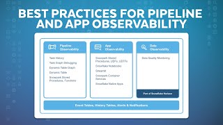 New Observability Features For Data Engineers And App Developers