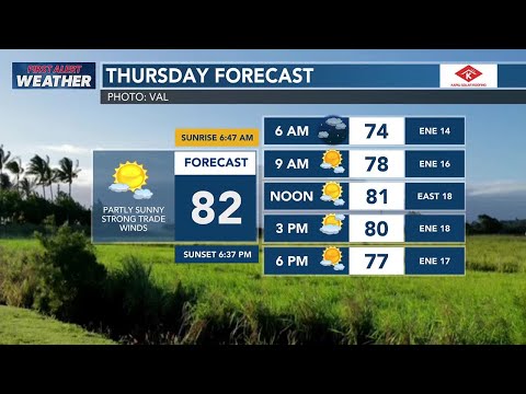 HNN Sunrise Weather Report: Thursday, Mar. 6, 2025