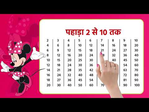 2 से 10 तक पहाड़ा | Multiplication Table 2-10 | Learn Multiplication Fast & Easy | 91